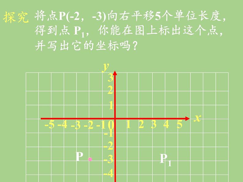 沪科版数学八年级上册 11.2 图形在坐标系中的平移(1) 课件05