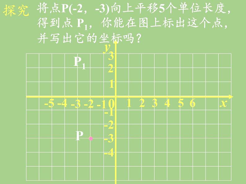 沪科版数学八年级上册 11.2 图形在坐标系中的平移(1) 课件08