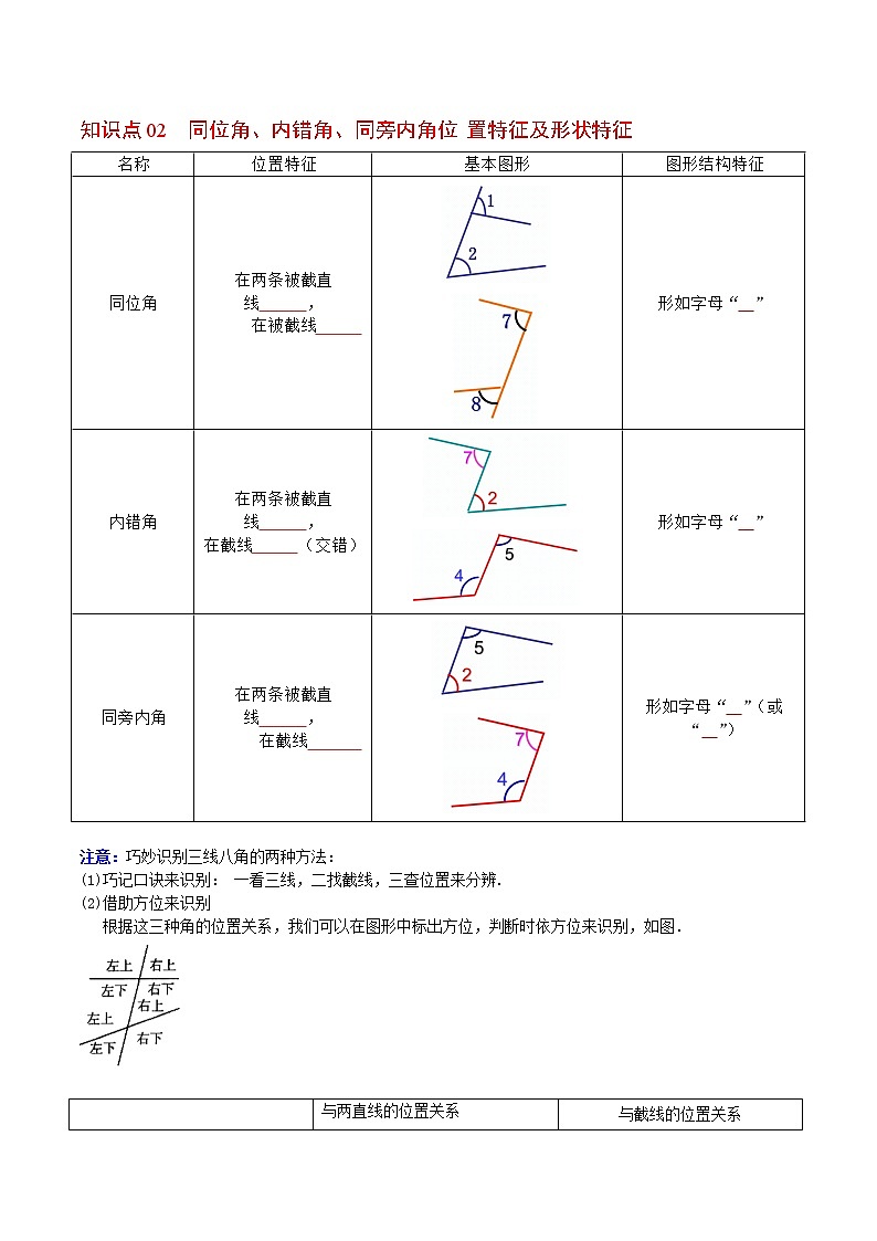 人教版 七年级数学下册同步精品讲义 第02课  同位角、内错角、同旁内角 (学生版）第2页