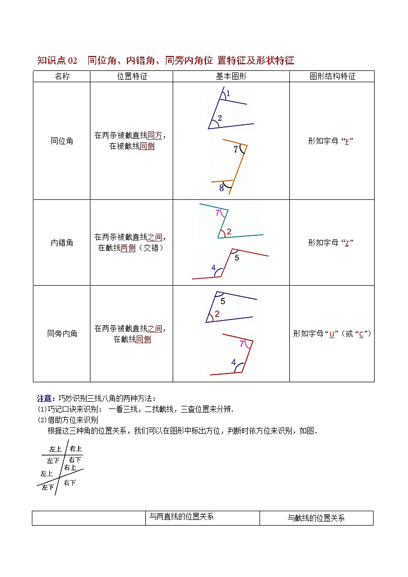 人教版 七年级数学下册同步精品讲义 第02课  同位角、内错角、同旁内角 (教师版）第2页