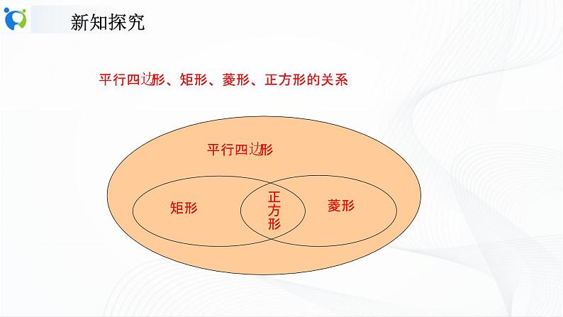 人教版数学八年级下册课件18.2.3正方形第5页