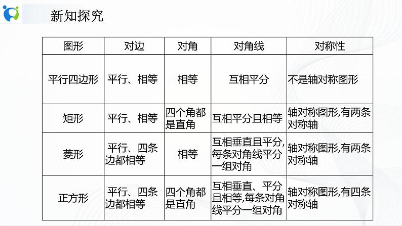 人教版数学八年级下册课件18.2.3正方形第7页