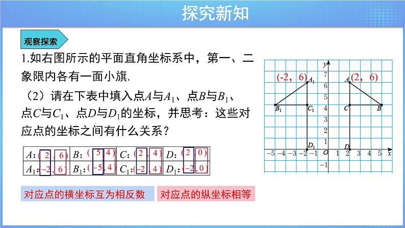 3.3 轴对称与坐标变化 课件+导学案05