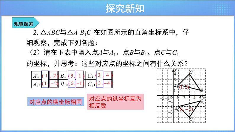 3.3 轴对称与坐标变化 课件+导学案08