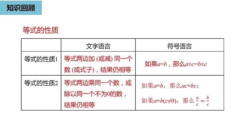 人教版数学七年级上册精品教学课件第三章从算式到方程课时4-数学人教七（上）02