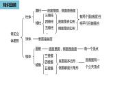 人教版数学七年级上册精品教学课件第四章几何图形课时3-数学人教七（上）