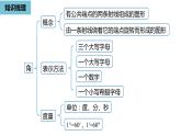 人教版数学七年级上册精品教学课件第四章几何图形初步小结课时2-数学人教七（上）