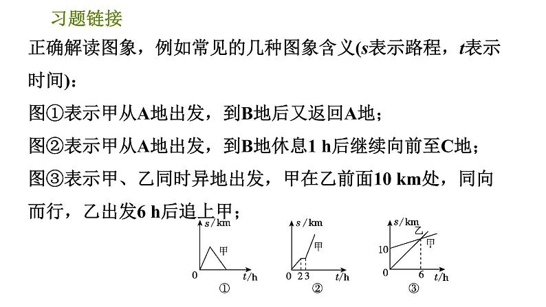 北师版七年级下册数学 期末提分练案 3.2  有关行程的图象信息题的解法 习题课件第3页