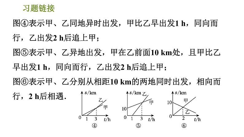 北师版七年级下册数学 期末提分练案 3.2  有关行程的图象信息题的解法 习题课件第4页