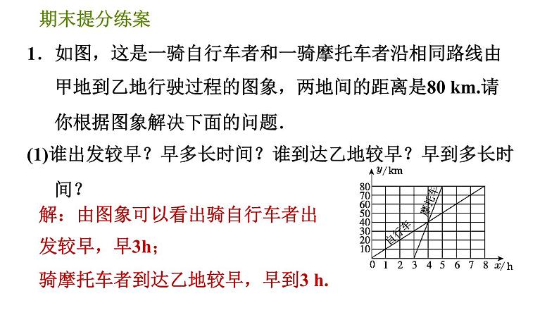 北师版七年级下册数学 期末提分练案 3.2  有关行程的图象信息题的解法 习题课件第5页