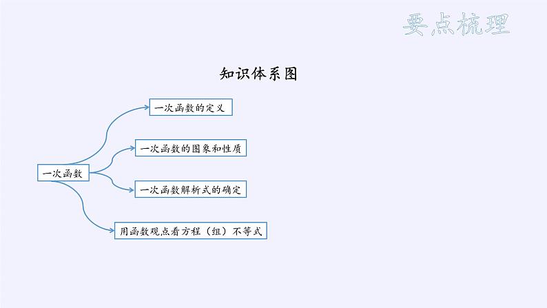 沪科版数学八年级上册 12.2 一次函数(1) 课件02