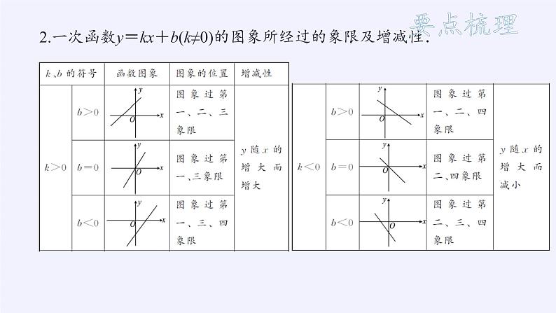 沪科版数学八年级上册 12.2 一次函数(1) 课件06