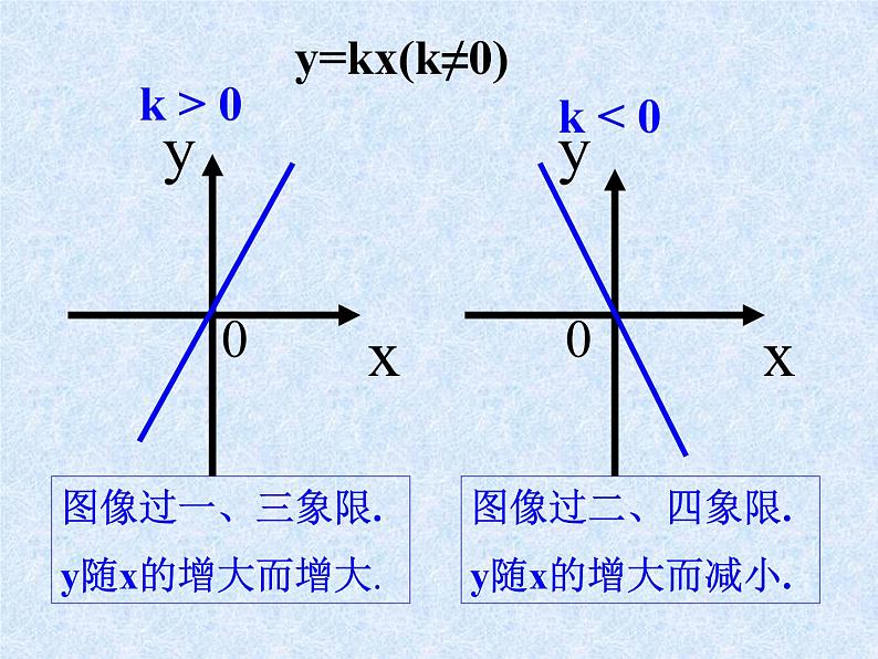 初三函数综合复习课件PPT第8页