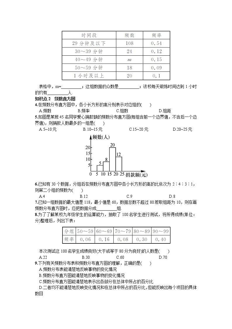 频数直方图答案练习题02