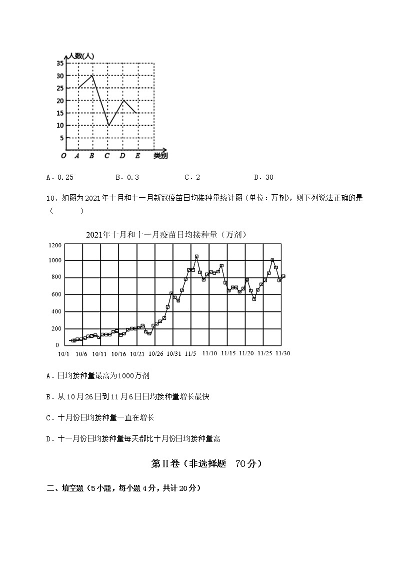 2021-2022学年度强化训练冀教版八年级数学下册第十八章数据的收集与整理综合训练练习题（含详解）第3页