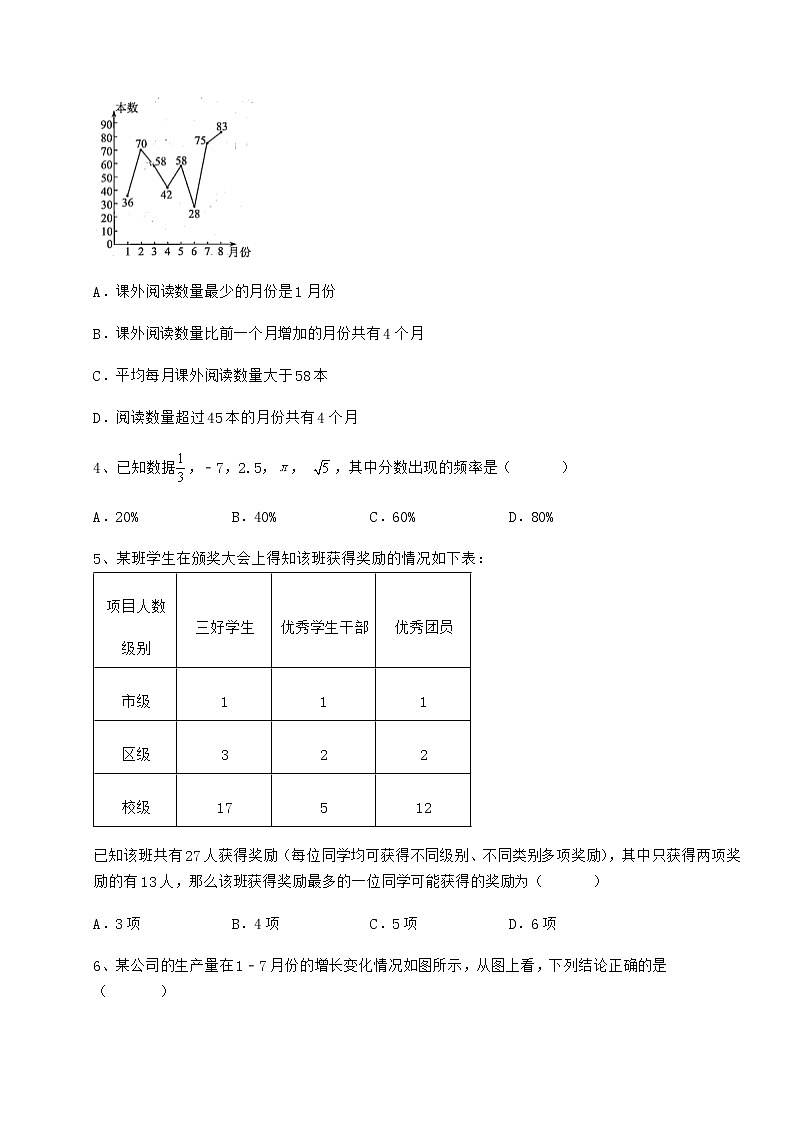 2021-2022学年基础强化冀教版八年级数学下册第十八章数据的收集与整理同步训练试题（含解析）第3页
