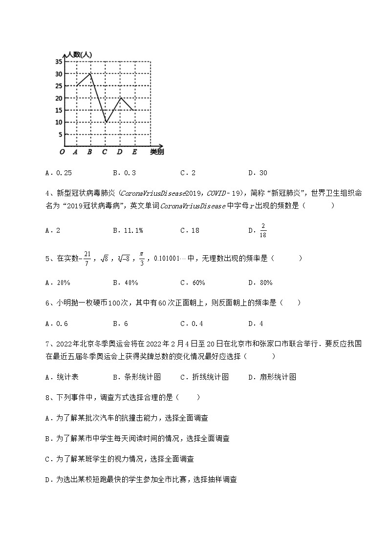 2022年必考点解析冀教版八年级数学下册第十八章数据的收集与整理定向测评试题（无超纲）第2页
