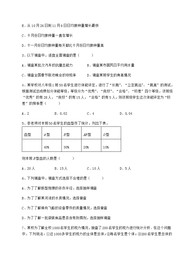 2022年必考点解析冀教版八年级数学下册第十八章数据的收集与整理同步训练试题（含答案及详细解析）02