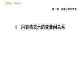 北师版七年级下册数学 第3章 习题课件