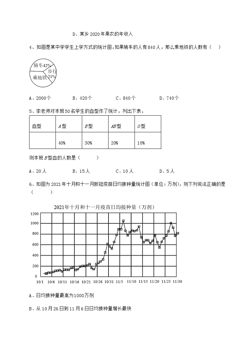 2022年精品解析冀教版八年级数学下册第十八章数据的收集与整理定向攻克试卷（含答案详解）第2页