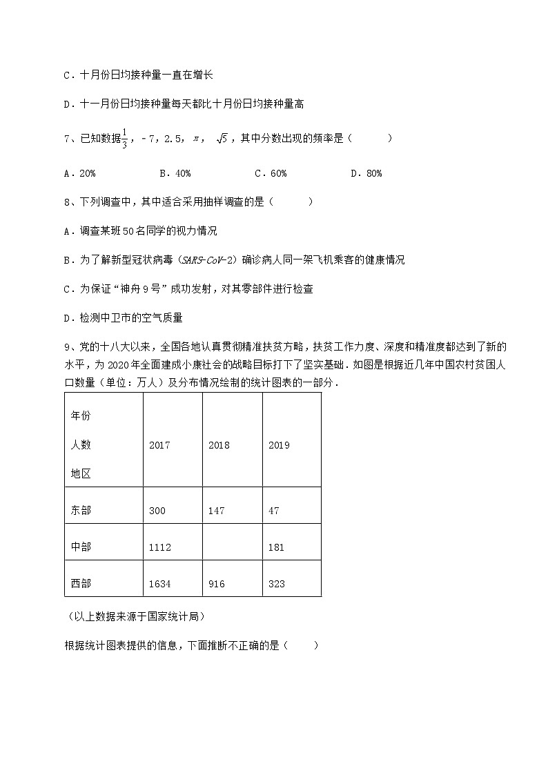 2022年精品解析冀教版八年级数学下册第十八章数据的收集与整理定向攻克试卷（含答案详解）第3页