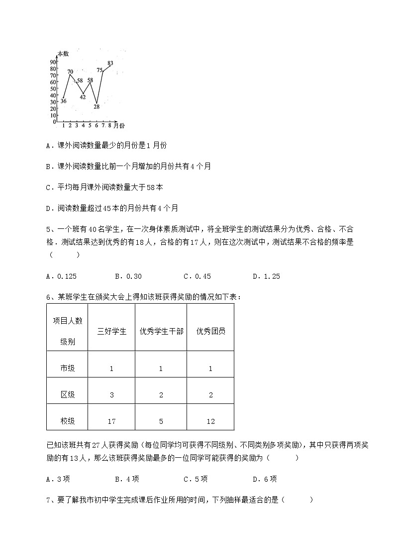 2022年必考点解析冀教版八年级数学下册第十八章数据的收集与整理综合训练试题（含详解）第2页