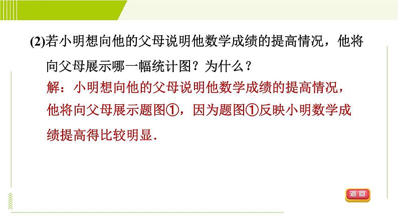 鲁教五四版六年级下册数学 第8章 8.4.2 几种易产生错觉的统计图 习题课件第5页