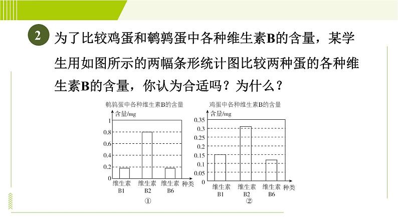 鲁教五四版六年级下册数学 第8章 8.4.2 几种易产生错觉的统计图 习题课件第6页