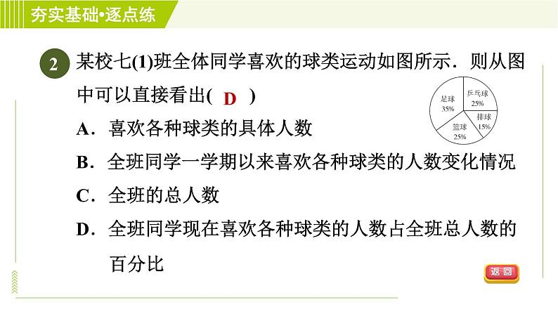 鲁教五四版六年级下册数学 第8章 8.3.2 扇形统计图的应用 习题课件第4页