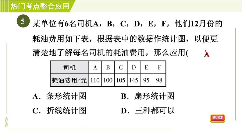 鲁教五四版六年级下册数学 第8章 全章热门考点整合应用 习题课件第8页