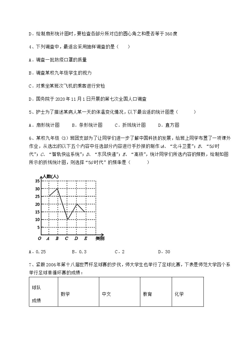 2022年冀教版八年级数学下册第十八章数据的收集与整理专题练习试题（名师精选）第2页