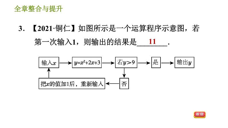 湘教版八年级下册数学 第4章 全章整合与提升 习题课件第5页