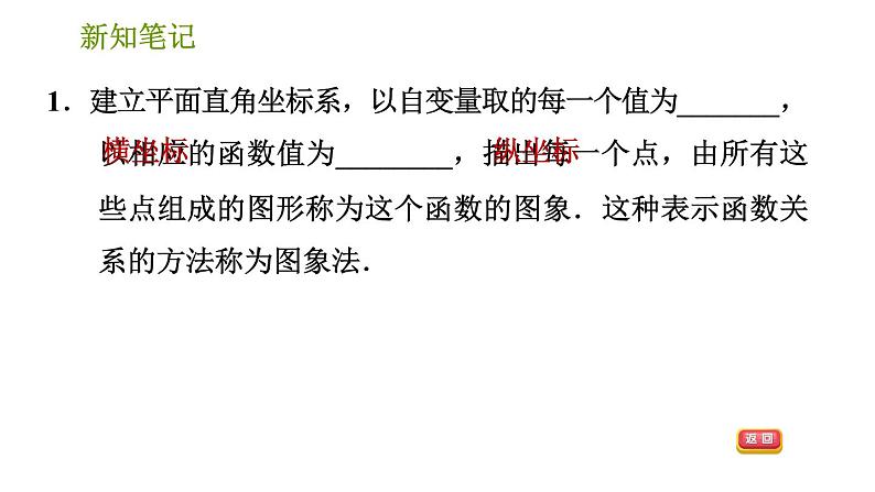 湘教版八年级下册数学 第4章 4.1.2 函数的表示法 习题课件第3页