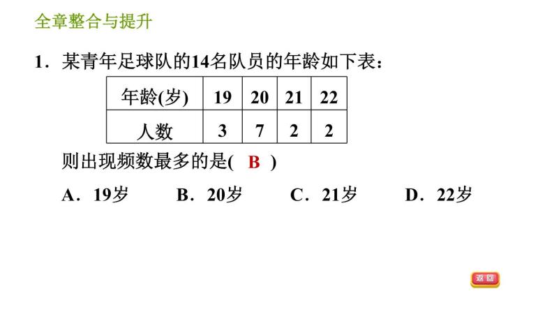 湘教版八年级下册数学 第5章 习题课件03