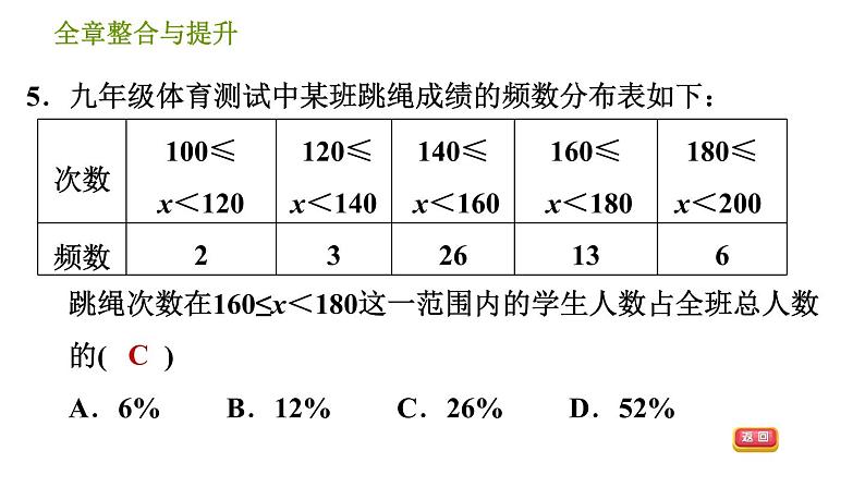 湘教版八年级下册数学 第5章 习题课件07