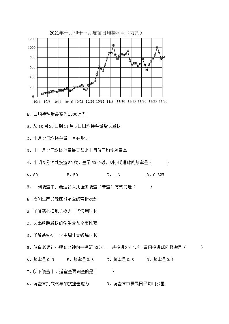 2022年精品解析冀教版八年级数学下册第十八章数据的收集与整理专题测评试卷（无超纲）第2页