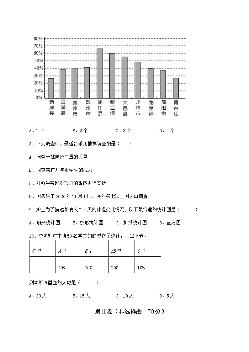 2022年强化训练冀教版八年级数学下册第十八章数据的收集与整理综合测试试卷（无超纲带解析）第3页