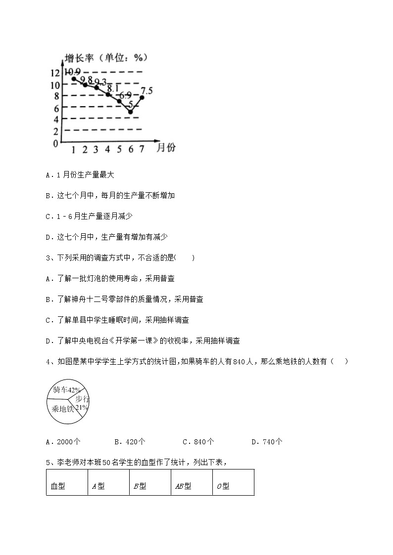 2022年强化训练冀教版八年级数学下册第十八章数据的收集与整理专项测评试卷（无超纲带解析）第2页