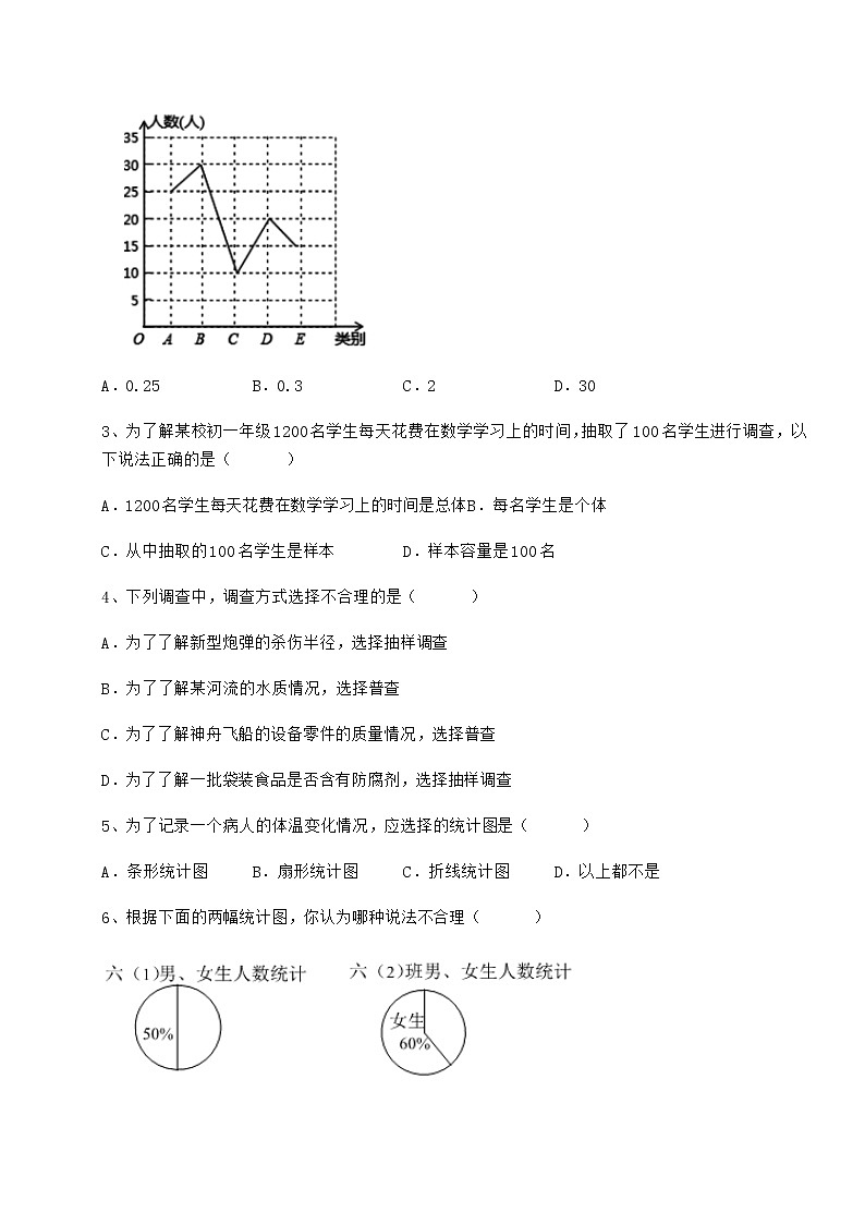 2022年强化训练冀教版八年级数学下册第十八章数据的收集与整理综合测试练习题（精选）第2页