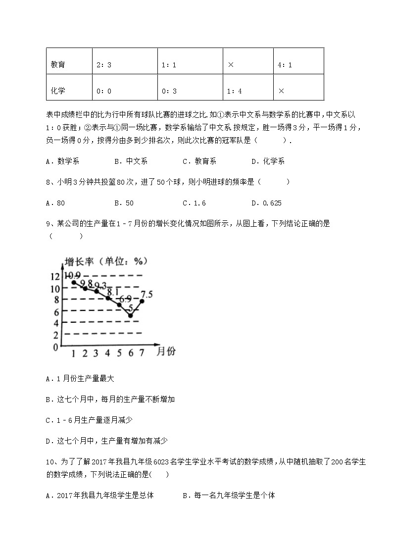 2022年最新冀教版八年级数学下册第十八章数据的收集与整理定向测试试卷（含答案详解）第3页