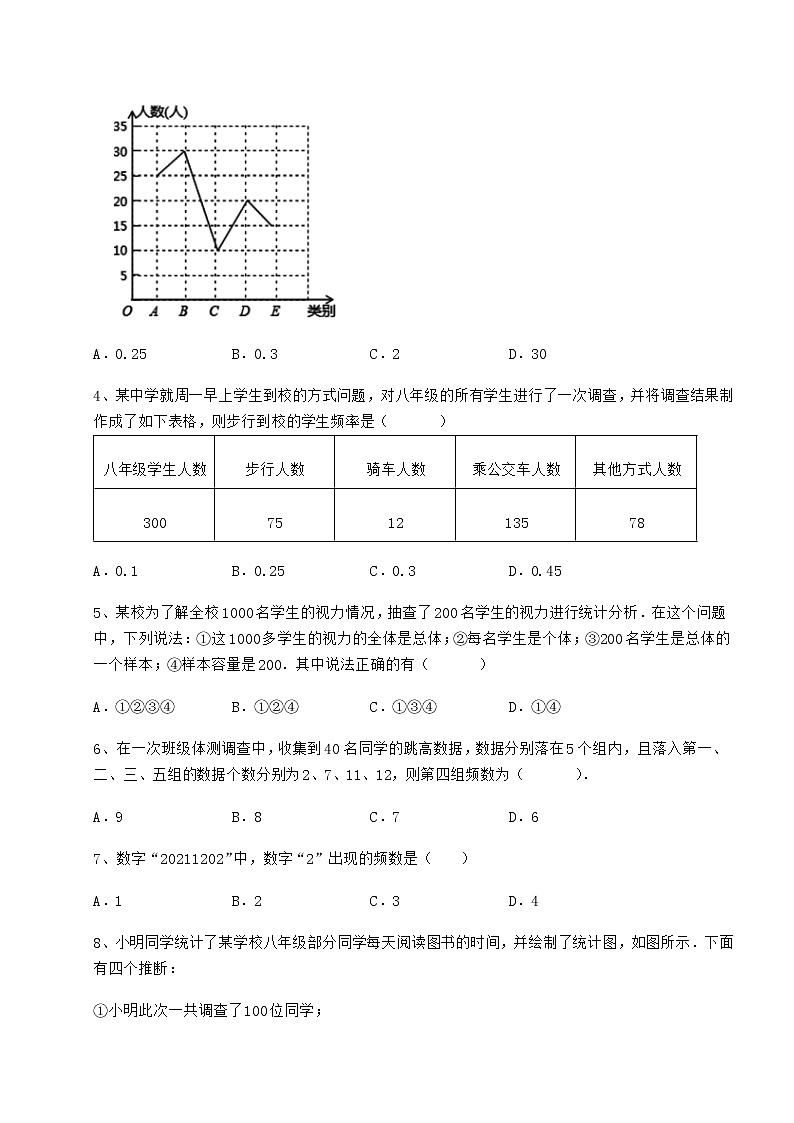 2022年最新精品解析冀教版八年级数学下册第十八章数据的收集与整理专项攻克试题（精选）第2页