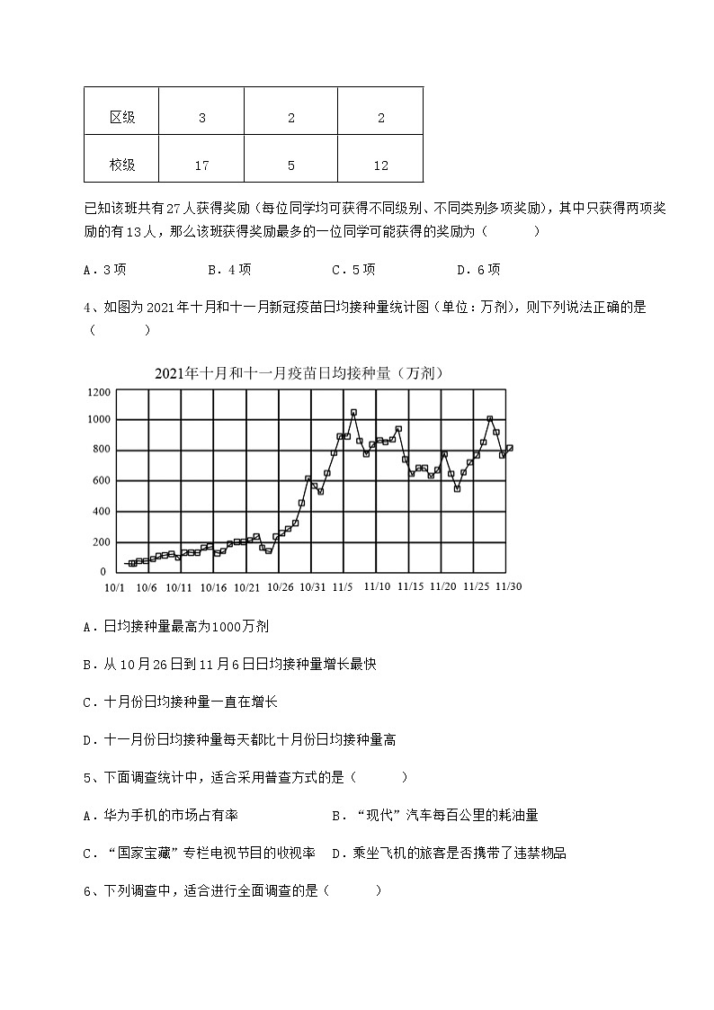 2022年最新精品解析冀教版八年级数学下册第十八章数据的收集与整理专题测评试题（含解析）第2页