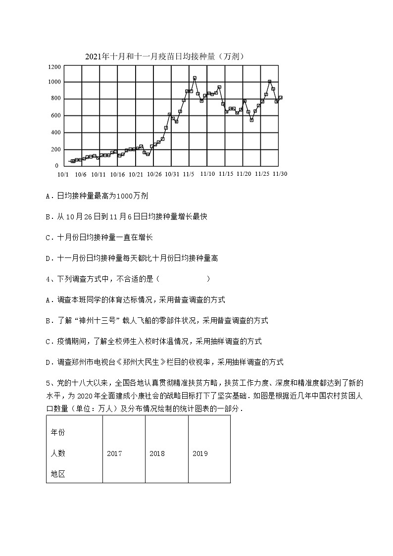 精品试卷冀教版八年级数学下册第十八章数据的收集与整理专题测试试卷（含答案详解）02