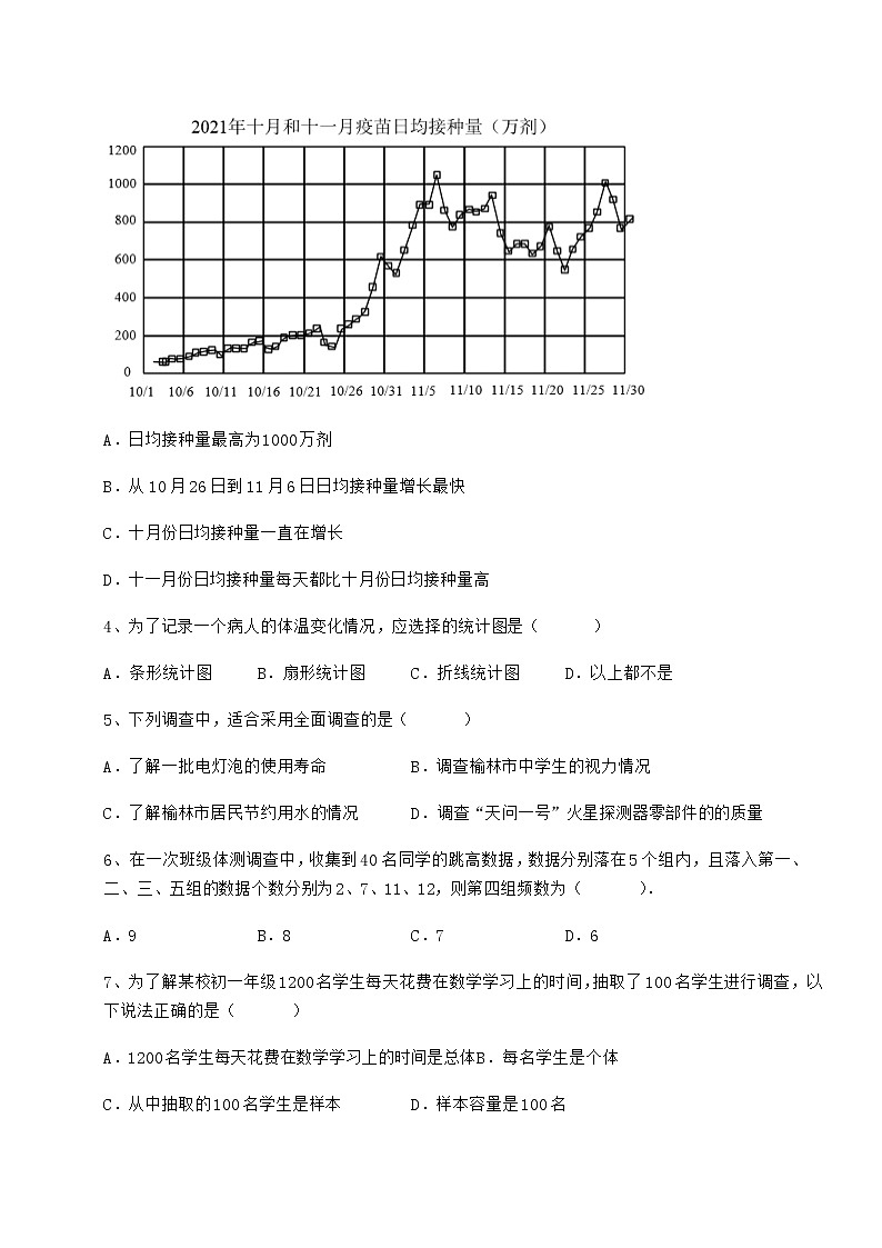 难点解析冀教版八年级数学下册第十八章数据的收集与整理必考点解析试题（无超纲）第2页