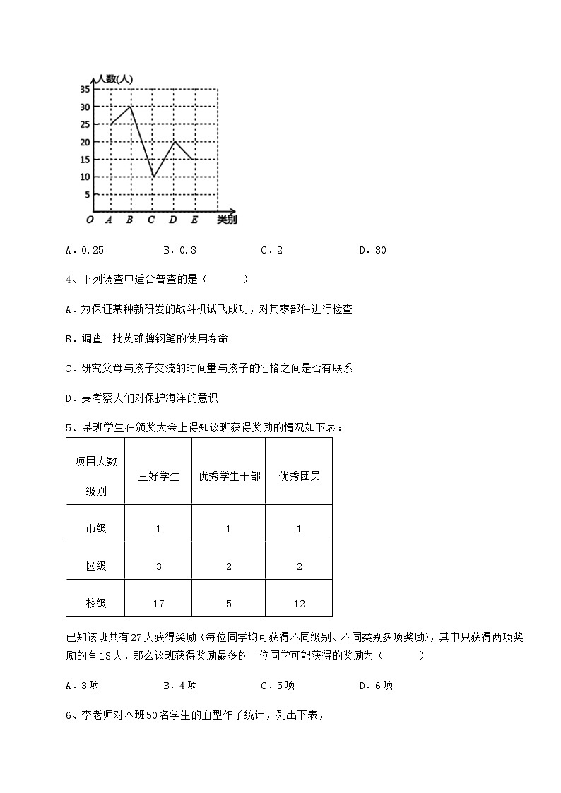 难点解析冀教版八年级数学下册第十八章数据的收集与整理定向测试练习题（无超纲）02