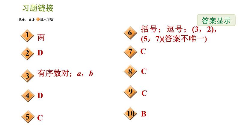 人教版七年级下册数学 第7章 7.1.1 有序数对 习题课件第2页