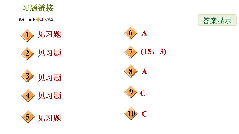 人教版七年级下册数学 第7章 全章热门考点整合专训 习题课件第2页