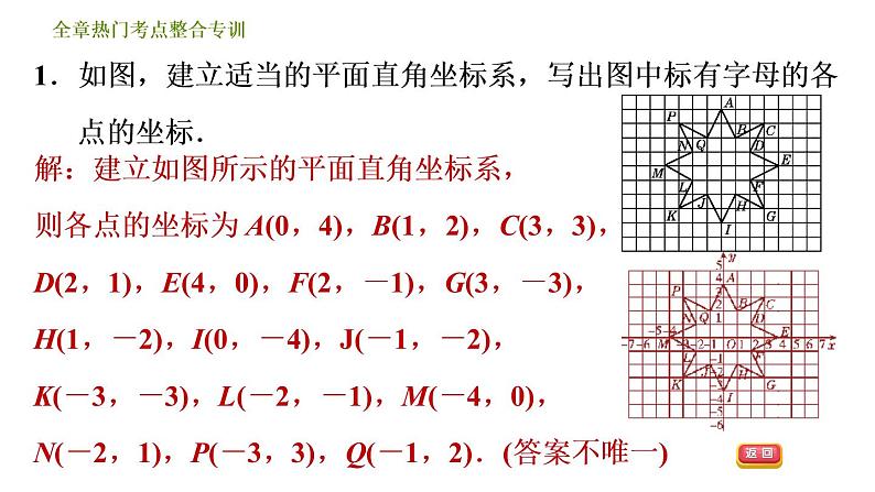 人教版七年级下册数学 第7章 全章热门考点整合专训 习题课件第4页