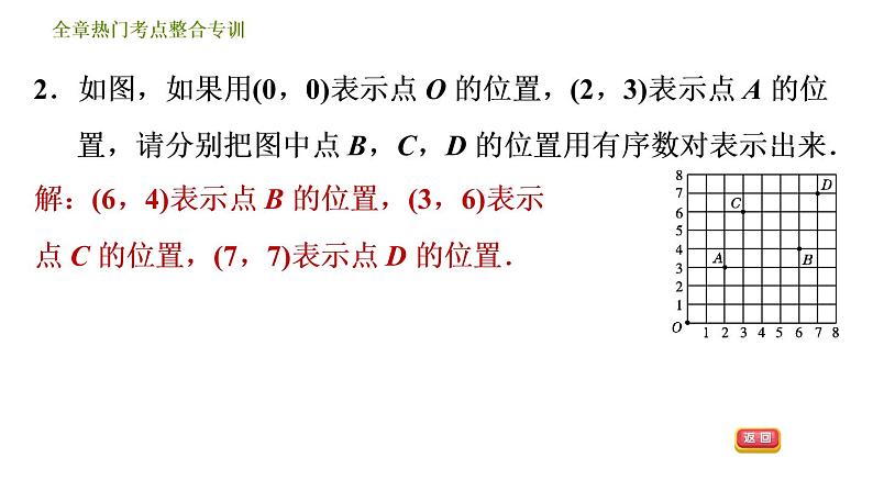 人教版七年级下册数学 第7章 全章热门考点整合专训 习题课件第5页