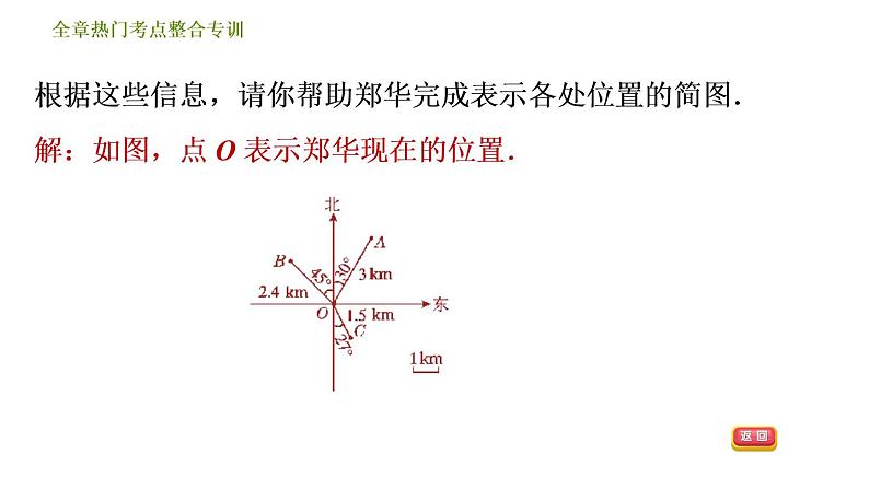 人教版七年级下册数学 第7章 全章热门考点整合专训 习题课件第8页